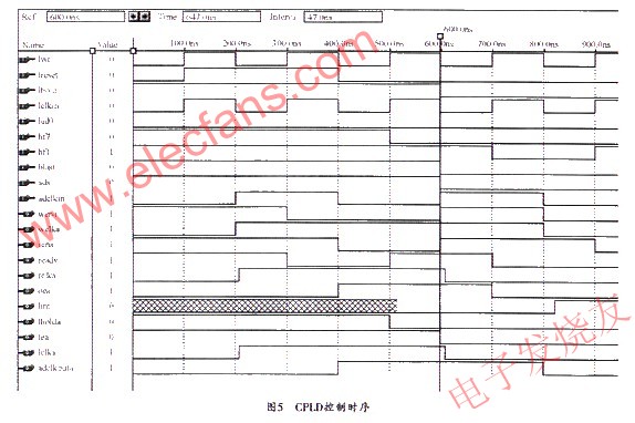 基于fifo存储器的声发射信号的数据传输及存储,第6张