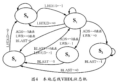 基于fifo存储器的声发射信号的数据传输及存储,第5张