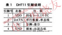 数字温湿度传感器DHT11的主要特点及引脚说明,第2张