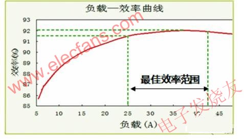 视频综合集控系统实现低功耗高能效的原则,第6张