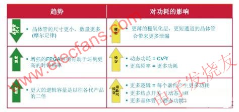 视频综合集控系统实现低功耗高能效的原则,第4张