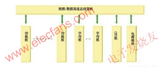 视频综合集控系统实现低功耗高能效的原则,第3张