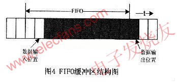 基于SMP86 54芯片的MKV播放器设计,第7张