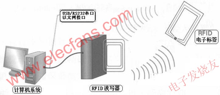 UHF RFID技术在图书馆设计中的应用,第2张