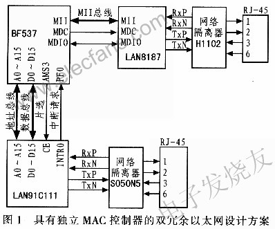 基于BF537构建双冗余以太网的设计方案,第2张