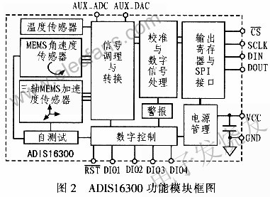ADISl6300四自由度IMU惯性测量传感器,第3张