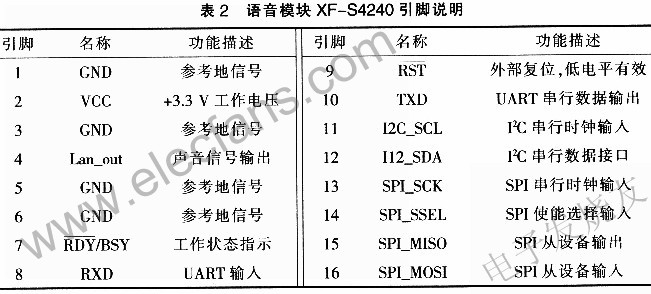 基于RFID(射频识别技术)和语音合成的导游讲解系统,第5张