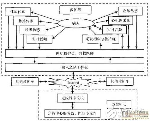 解析急救智能辅助系统的设计方案,解析急救智能辅助系统的设计方案,第2张