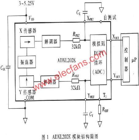 加速度传感器在汽车防盗系统中的应用研究,第2张