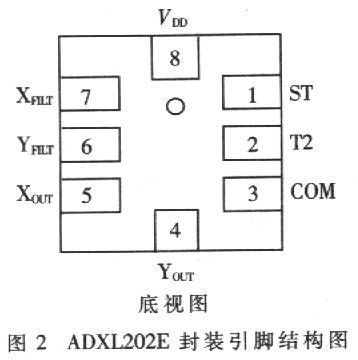 加速度传感器在汽车防盗系统中的应用研究,第3张