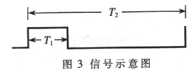 加速度传感器在汽车防盗系统中的应用研究,第5张