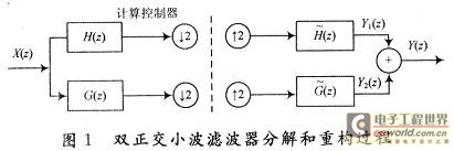 基于VerilogHDL的小波滤波器的设计与实现,第2张