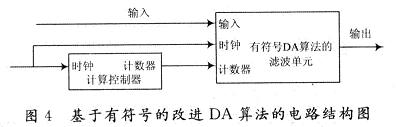 基于VerilogHDL的小波滤波器的设计与实现,第7张