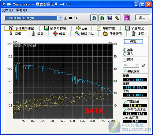 USB3.0芯片速度测试比较,第2张