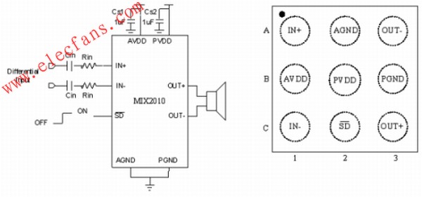 上海矽诺微电子推出CSP-9封装的D类音频功放MIX2010,第2张