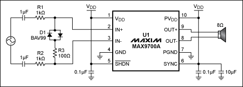 Simple circuit limits amplifie,Figure 1. A small-signal diode network limits an amplifier,第2张