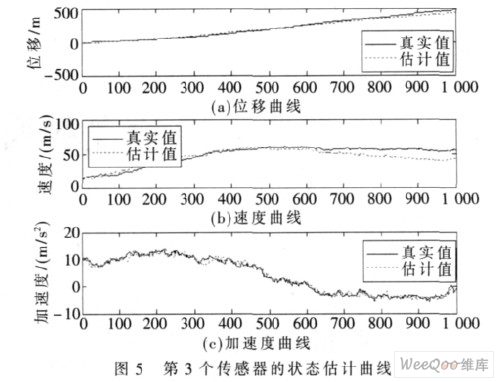 卡尔曼滤波器及多传感状态融合估计算法,第23张