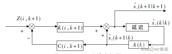卡尔曼滤波器及多传感状态融合估计算法,Kalman 滤波方框图,第14张