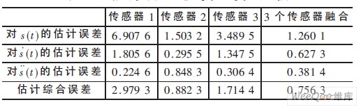 卡尔曼滤波器及多传感状态融合估计算法,第20张