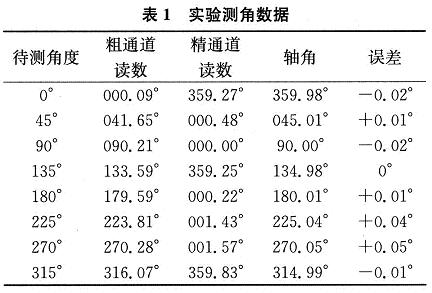 基于C8051F021的双通道轴角测量实验装置的设计,第8张