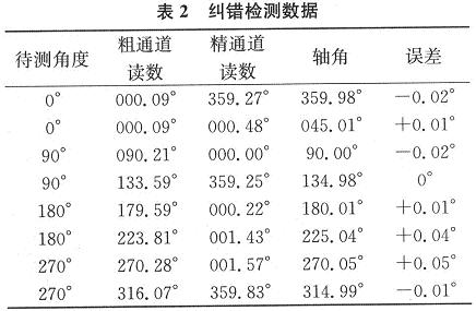 基于C8051F021的双通道轴角测量实验装置的设计,第9张