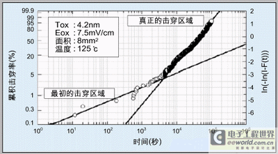 车用FPGA在赛车引擎控制单元中的应用,第2张