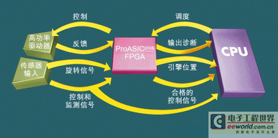 车用FPGA在赛车引擎控制单元中的应用,Life Racing的引擎控制单元,第3张