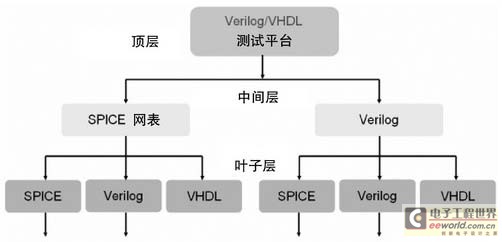 利用AMSVF进行混合信号SoC的全芯片验证,AMSVF的应用模式 ,第2张