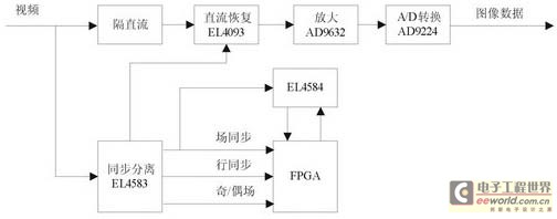 利用AMSVF进行混合信号SoC的全芯片验证,电力网络模拟法示意图 ,第3张