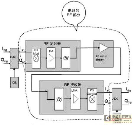 利用AMSVF进行混合信号SoC的全芯片验证,第4张