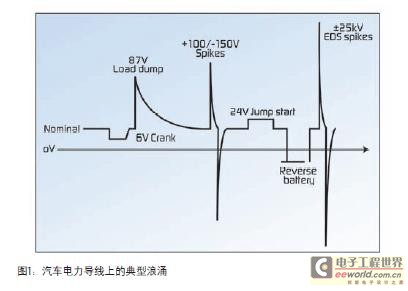 车载信息中心电路保护措施的介绍与分析,第2张