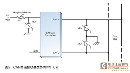 车载信息中心电路保护措施的介绍与分析,第7张