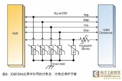 车载信息中心电路保护措施的介绍与分析,第10张