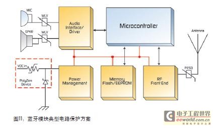 车载信息中心电路保护措施的介绍与分析,第13张