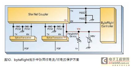 车载信息中心电路保护措施的介绍与分析,第12张