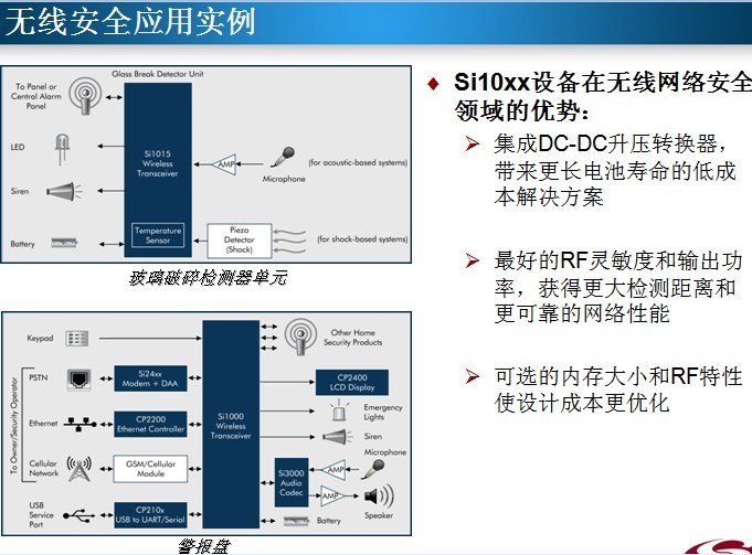 Si10xx无线MCU为RF连接的嵌入式应用提供最佳解决方案,第6张