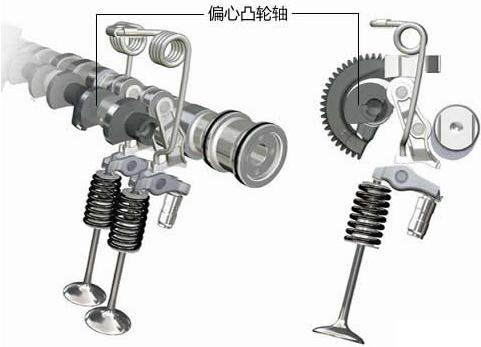 3种可变气门升程技术介绍,第8张
