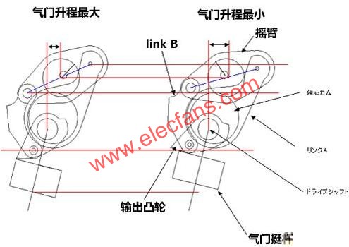 3种可变气门升程技术介绍,第6张