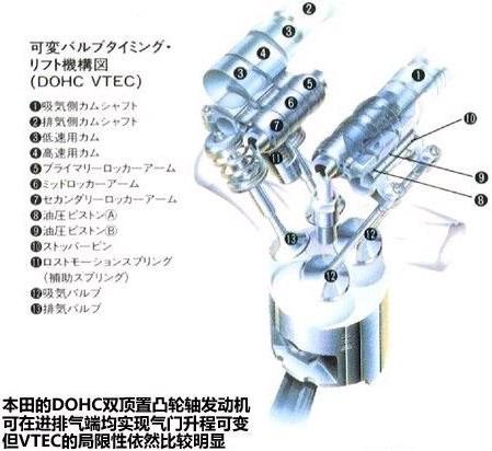 3种可变气门升程技术介绍,第4张