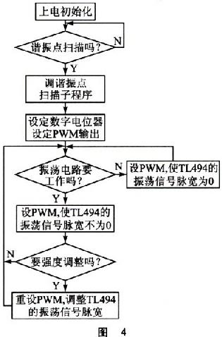 以单片机为核心的超声波洁牙机软硬件设计方案,第6张