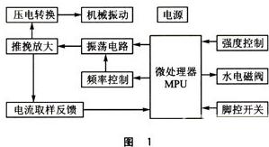 以单片机为核心的超声波洁牙机软硬件设计方案,第2张