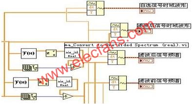 基于LabVIEW虚拟滤波器去除噪声VI设计,第5张