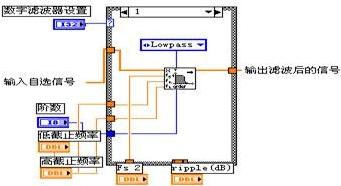 基于LabVIEW虚拟滤波器去除噪声VI设计,第4张