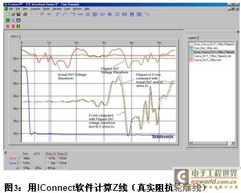 Freescale使用泰克IConnect软件为发射机建模,第5张