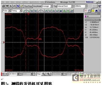 Freescale使用泰克IConnect软件为发射机建模,第4张