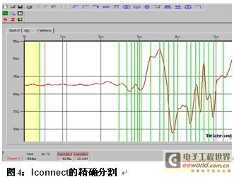 Freescale使用泰克IConnect软件为发射机建模,第7张