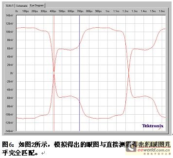 Freescale使用泰克IConnect软件为发射机建模,第9张