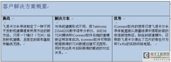 Freescale使用泰克IConnect软件为发射机建模,第2张