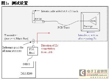 Freescale使用泰克IConnect软件为发射机建模,第3张