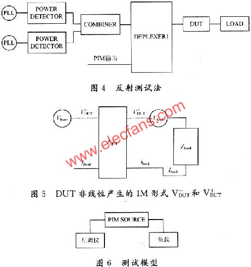 使用PIM分析仪测试连接器互调的新方法,第4张